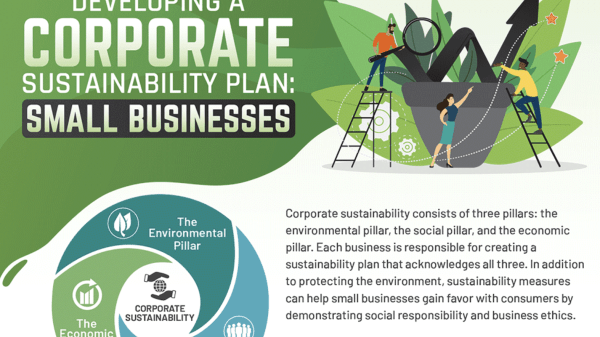 corporate sustainability